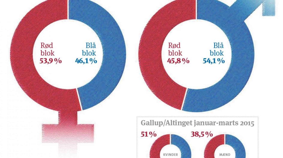 Vi har alle skamfølelsen som en del af vores samvittighed, og det er godt. Skam bidrager til en usikkerhed, som får os til at gøre os umage, men skamfølelsen kan også blive skadelig og gøre os syge, mener Pernille Pedersen. Modelfoto.